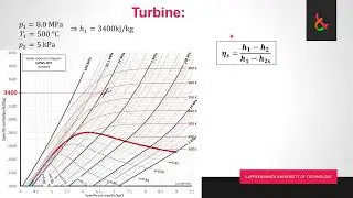 Basics of Power Plant Engineering L2: Turbine expansion curve and thermal power