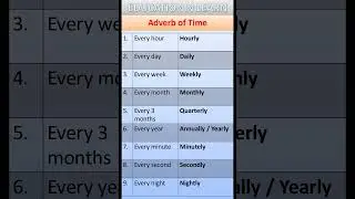 Adverbs of Time in English | Hourly, Daily, Weekly, Monthly, Quarterly, & More | Education N Learn
