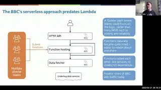 Servers are dead! How architecture in the 2020s is being revolutionised by serverless, Matthew Clark