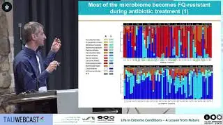 From halophilic viruses to antibiotic resistance