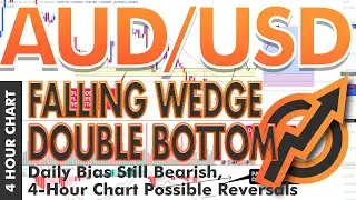 Falling Wedge & Double Bottom Formation on AUD/USD, 4-Hour Chart