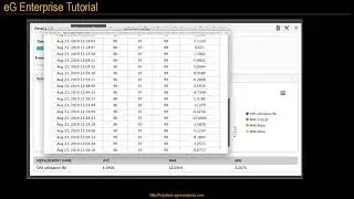 How To Analyze Past Performance Using Graphs