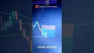 Target Hit by@chartmaster #trading #investing #stockmarket