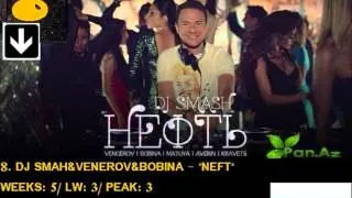 CONTESCHART - TOP 20 - 24/08/2013
