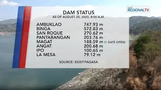 Dam Status (August 25, 2025) | One North Central Luzon