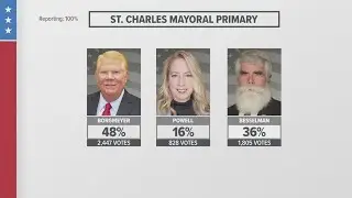 St. Charles mayoral primary results: Borgmeyer, Besselman come out on top