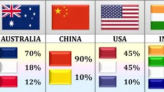 How Many Colors In The Flag of Different Countries