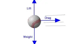 Unit of force in different system of UNIT& it's conversion