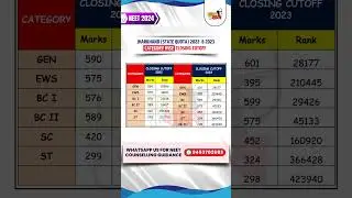 NEET 2024 | Jharkhand State Quota NEET Closing Cutoff 2023 & 2022 | NEET 2024 Expected Cutoff