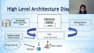 Decision Support System - JENA Inference engine and SPARQL query