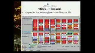 Gestão de Hotelaria/Leitos no Hospital Moinhos de Vento