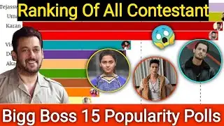 Bigg Boss 15 Popularity polls of all contestant || Bigg Boss 15 Popularity || Bigg boss 15 Voting