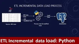 Python ETL pipeline how to perform incremental data load | Source Change Detection | Python | ETL
