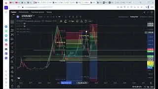 Обзор. ETH Эфириум стратегия 0.786. 1700 1300 1100 или сразу идём на 3000
