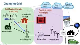 Grid Modernization Data Analytics | Ram Rajagopal | Energy@Stanford & SLAC 2020