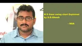 W D Gann Swing Chart explained by S.D.Ghosh I NSA