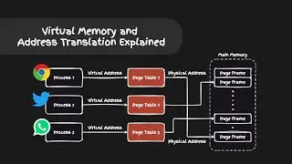 How Your Operating System Enforces Process Isolation and Memory Protection (simplified)
