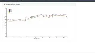 Streaming sensor data to dashboard