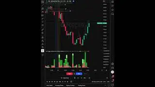 #INDHOTEL last four days HFT Algo Scanner performance in catching reversals