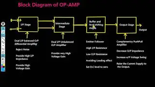 Block Diagram of OP- AMP