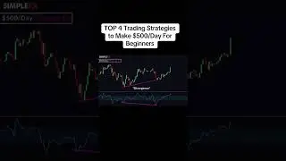Daily Crypto Trades 🚀 Day Trading, Market Signals & Profitable Strategies. @thefinancebureau 