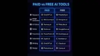 Free AI Tools list in 2025