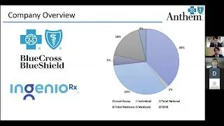 Equity 2 Anthem, Inc - Spring 2020