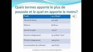 Cours turbine9 Formules Pouss&eacute;e Exercices