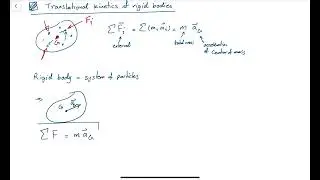 Dynamics - Rigid body equations of motion - translation