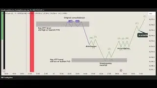 THE LAW OF ATTRACTION (ICT SILVER BULLET STRATEGY & MMXM)