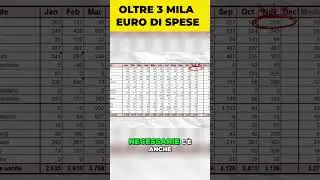 Spese Novembre: Oltre &euro; 3.000! Mutuo, Regali e Tasse