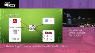 6/21 | IDMWorks Presents: Developing Efficient Access For Health Care Providers | CIS 2017