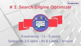 TechTeacher | Digital Marketing Job Profiles
