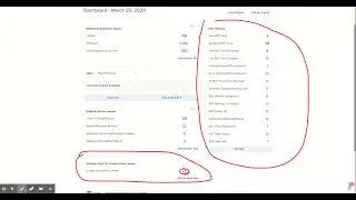 The Top 5 Infusionsoft Dashboard Widgets That Financial Based Businesses Need On Their Dashboard