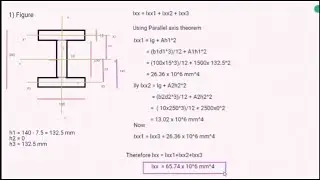 Moment of Inertia of a Symmetrical I-section
