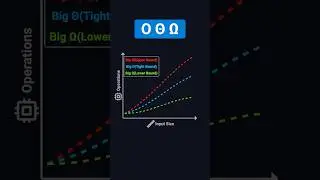 Big O против Big Theta против Big Omega: простое объяснение