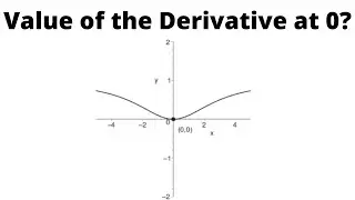 Find the Value of the Derivative at the Indicated Extremum from the Graph