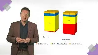 Bigboard GFX pres - Scottish pre-electoral polls - studio