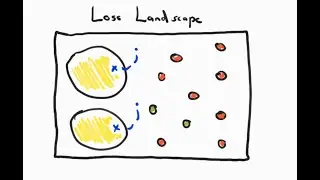 Sharp Minima Can Generalize: A Loss Landscape Perspective On Data