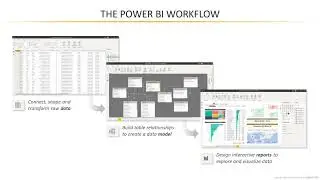Exploring Power BI Desktop: Interface & Workflow Made Simple
