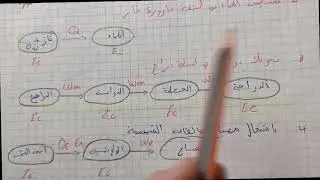 مراجعة للمكتسبات القبلية في مجال الطاقة ثانية ثانوي علوم تجريبيّة ورياضيات وتقني رياضي