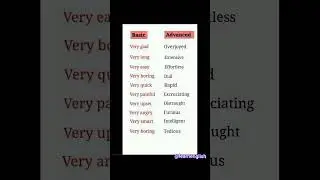 Basic Vs Advanced English vocabs with pronunciation#vocabs#ielts#advancedvocabs#learnenglish#viral#