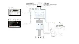 ASL 5000 System Setup Without Manikin