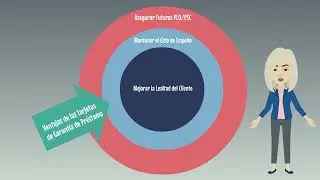 Loan Guarantee Card SPANISH 1080p 241227
