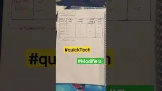Java modifiers | interview questions