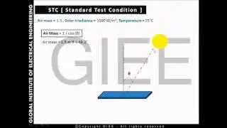 Understanding a Nameplate Data of a PV Module