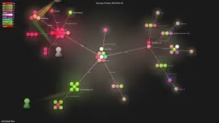 srid/haskell-flake - Gource visualisation