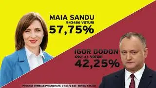 Rezultate preliminare: Alegeri Prezidențiale &icirc;n Republica Moldova 2020 // 