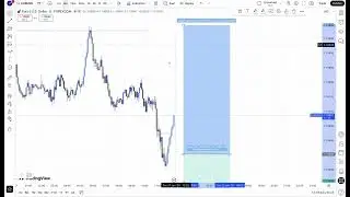 SETUP AND PLAN OUTLOOK MARKET STRUCTURE SMC| Full Top Down Analysis | Step-by-Step 27 JAN 2026