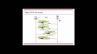Process to Process Delivery using Transmission Control Protocol (TCP) Part 3
